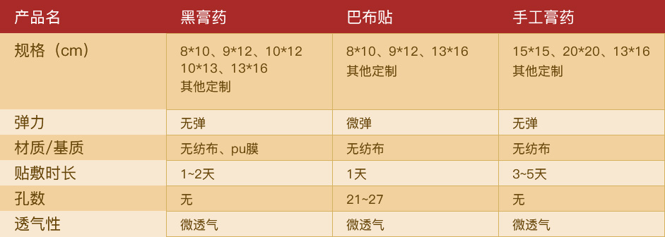 膏药加工|济泺神祗|退热贴|膏药OEM|河南光明医药科技有限公司